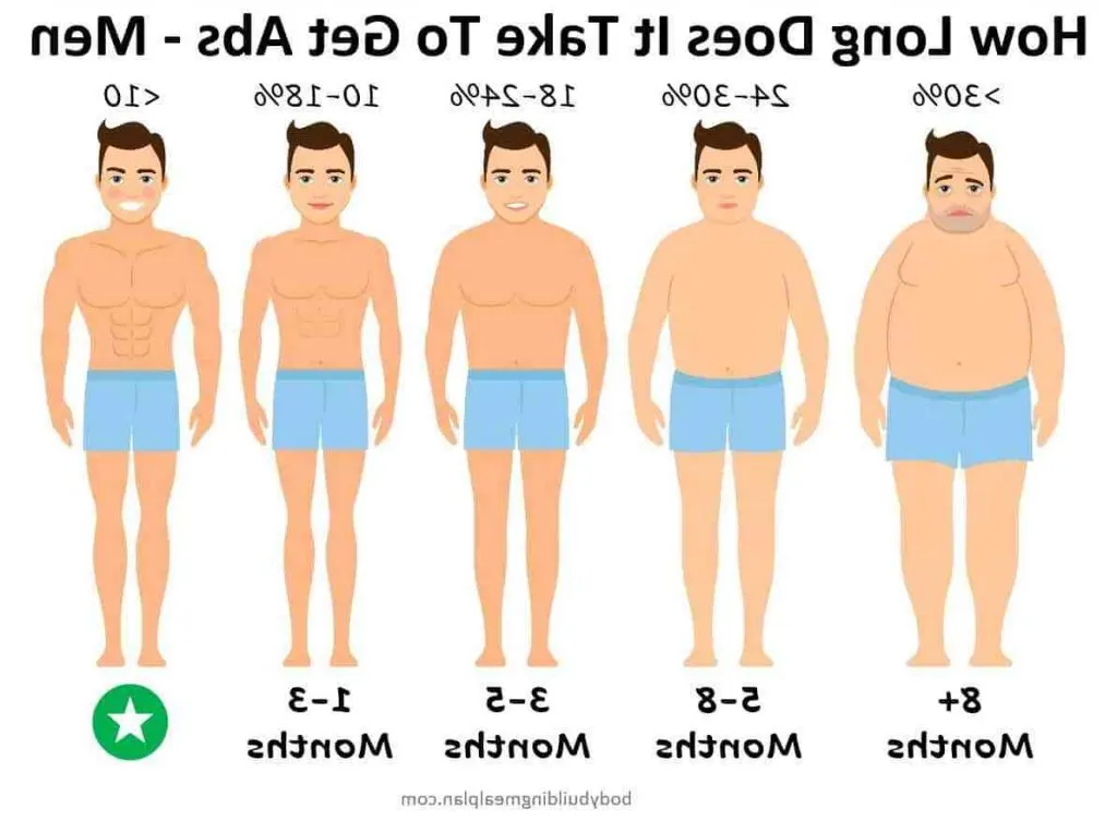 Comment se débarrasser de la graisse abdominale chez la femme ?